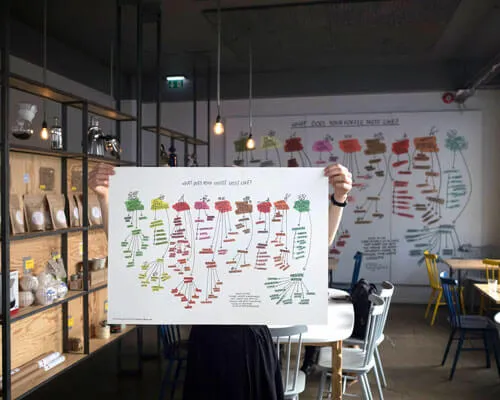 The Reykjavik Roasters Poster
